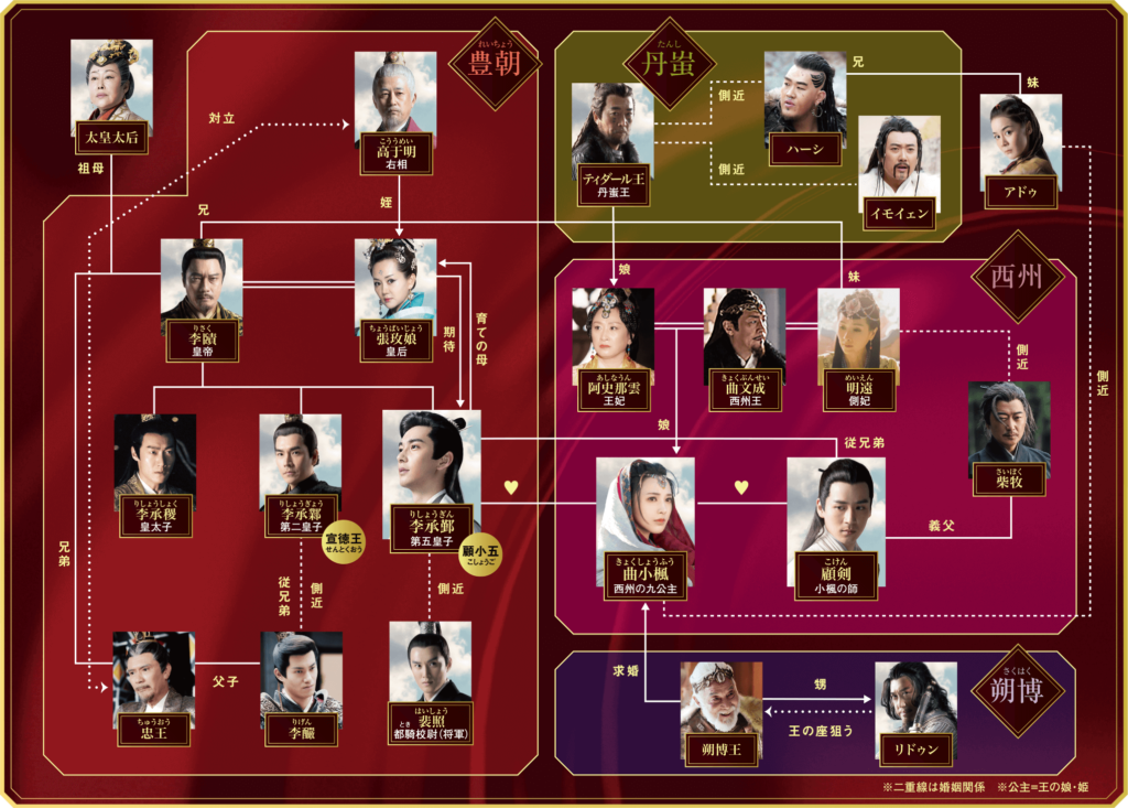 東宮キャストや相関図★あらすじをご紹介/中国ドラマ 中国ドラマまにあ 東宮キャストや相関図★あらすじをご紹介/中国ドラマ 中国ドラマまにあ