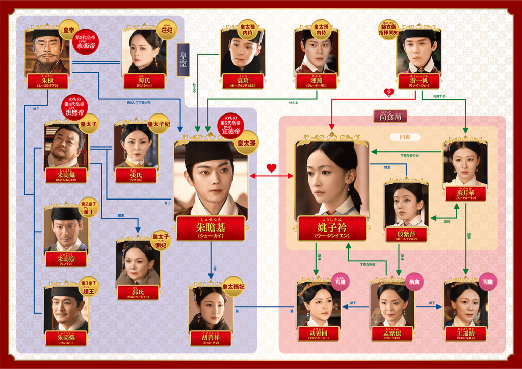 尚食（しょうしょく）キャスト(画像付き）相関図★あらすじをご紹介/中国ドラマ 中国ドラマまにあ