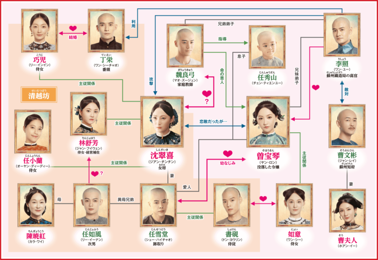 清越坊の女たちキャスト(画像付き)相関図★あらすじをご紹介/中国ドラマ 中国ドラマまにあ 清越坊の女たちキャスト(画像付き)相関図★あらすじをご紹介/中国ドラマ 中国ドラマまにあ