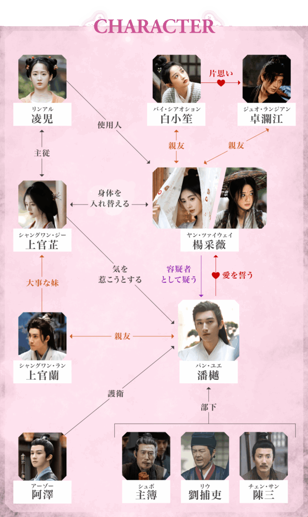 花間令(かかんれい)キャスト(画像付き)相関図★あらすじをご紹介/中国ドラマ | 中国ドラマまにあ